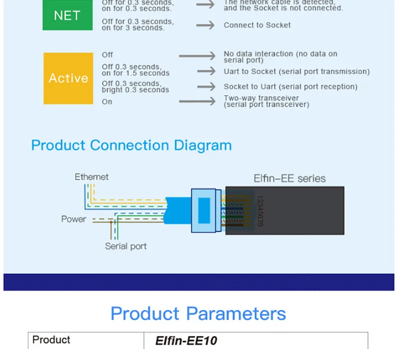 RS232 последовательный Порты и разъёмы к Ethernet модуля преобразователя сервер Беспроводной сетевое устройство Поддержка TCP/IP Telnet протокол MODBUS