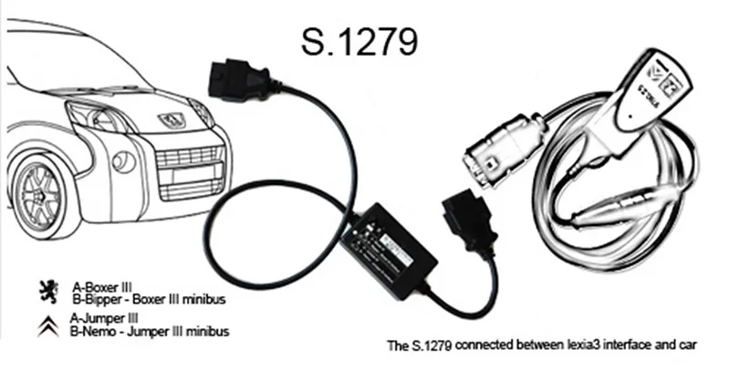 Lexia3 Diagbox v7.83 921815C полный чипы S.1279 интерфейс сканер инструмент для P/C автомобиля Lexia 3 модуль S1279 кабель диагностический инструмент