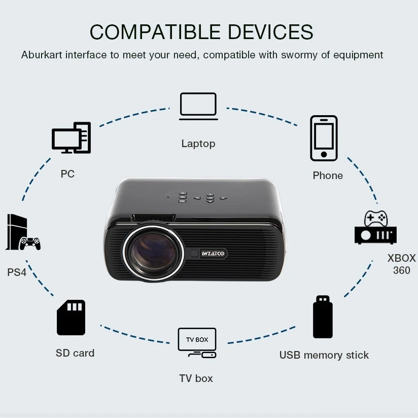 WZATCO CTL80 Android 6 Wifi inteligente portátil Mini LED 3D TV proyector soporte Full HD 1080 p 4 K Video casa teatro Proyector - 6