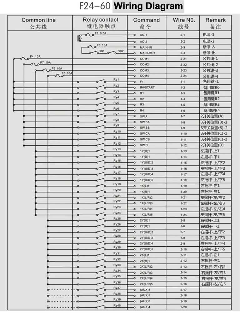 JoHigh сверхмощный F24-60 промышленный Универсальный беспроводной Радио пульт дистанционного управления джойстик 1 передатчик