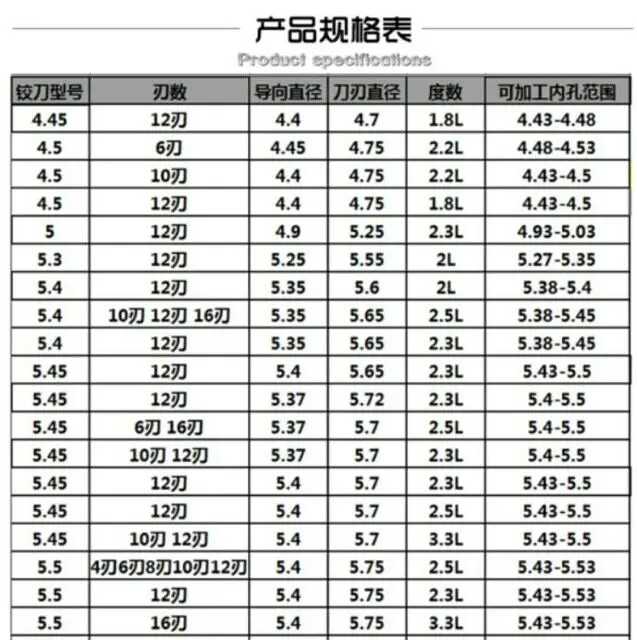 4,5 5,5 цементированный Карбидное покрытие спираль, удар, спираль конусная коронка для расширения, 6-12 флейта немецкий стандарт двойная ориентация цементированный