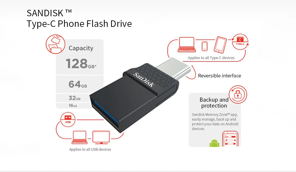 Sandisk type-C USB двойной OTG USB флеш-накопитель 32 Гб 16 Гб 64 Гб 128 ГБ высокоскоростной Многофункциональный флеш-накопитель 2,0 флешки