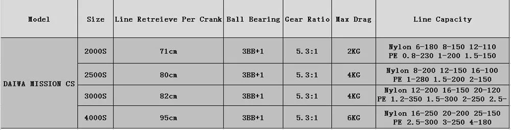 Спиннинговая катушка DAIWA MISSION CS 2000 S/2500 S/3000 S/4BB/4000: 5,3-6 кг Рыболовная катушка Carretilha De Pesca соленая вода Molinete Peche