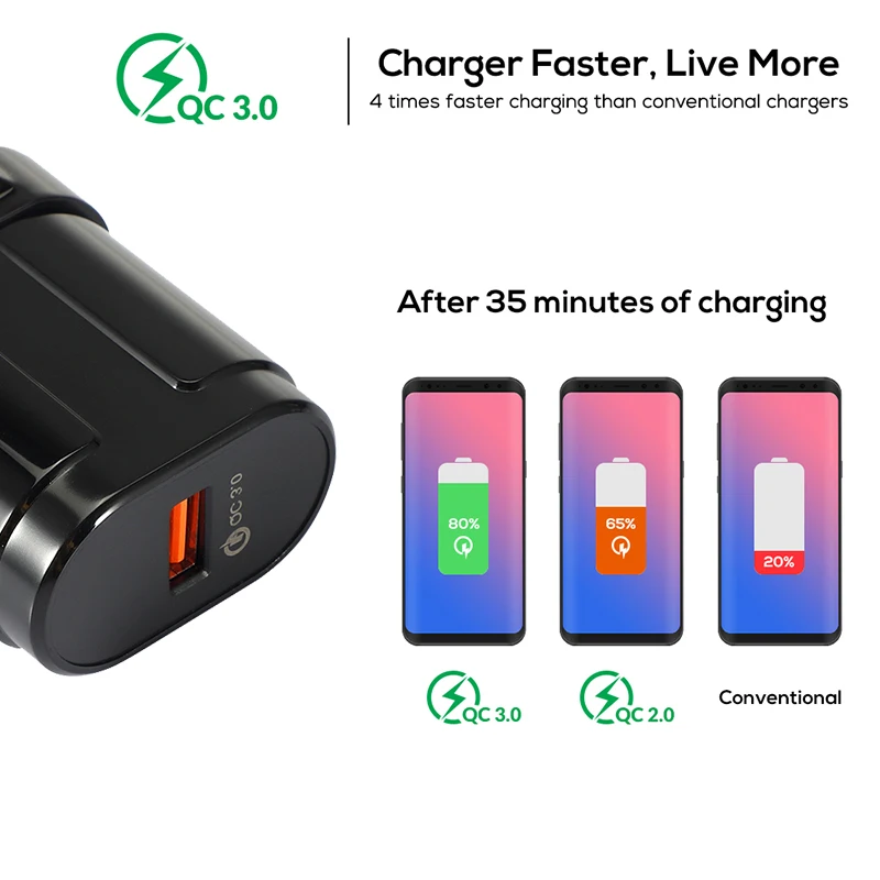 Быстрое зарядное устройство 3 0 Usb штепсельная вилка Uk Qc3.0 быстрое для Samsung S10 S9 Xiaomi