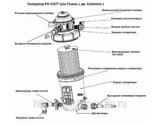 Дизельный двигатель fleetguard cumminFuel сепаратор воды фильтр дизельный двигатель 5283172 FH21077 для перкинс лифт насос Комплект