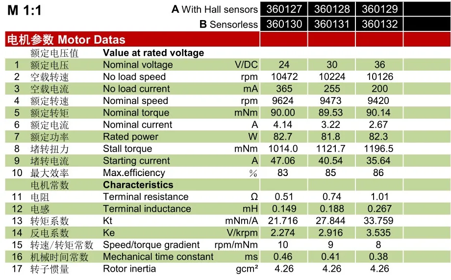data sheet1