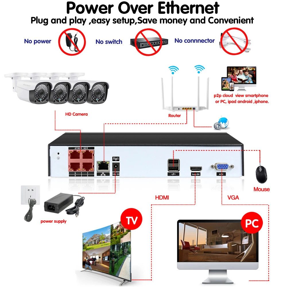 Система безопасности 4ch система видеонаблюдения 4 4MP камера видеонаблюдения 2.0MP камера наблюдения комплект 4ch DVR 5MP HDMI видеовыход