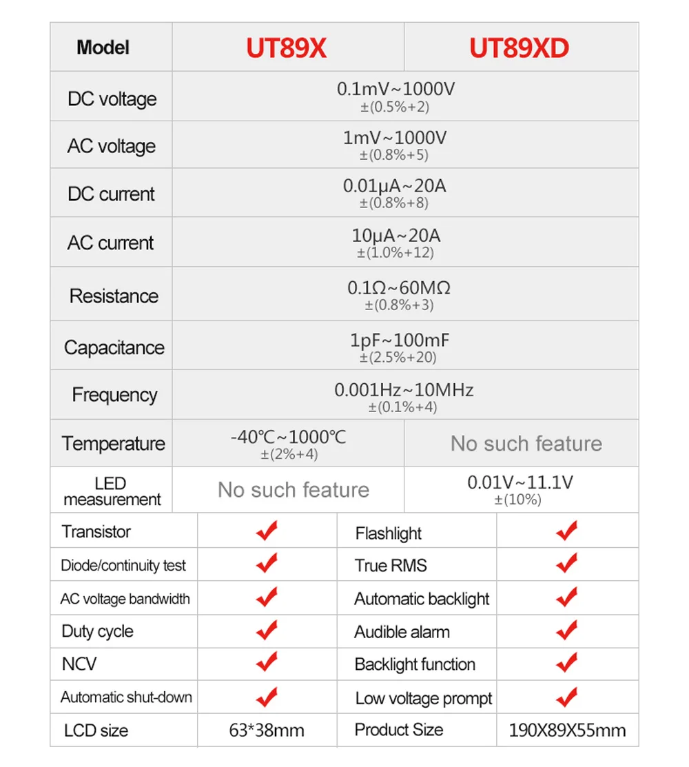 UT89X True RMS цифровой мультиметр 1000 в 20A DC CA мультиметр 2," ЖК-дисплей 6000 отсчетов NCV конденсатор/Триод/температура