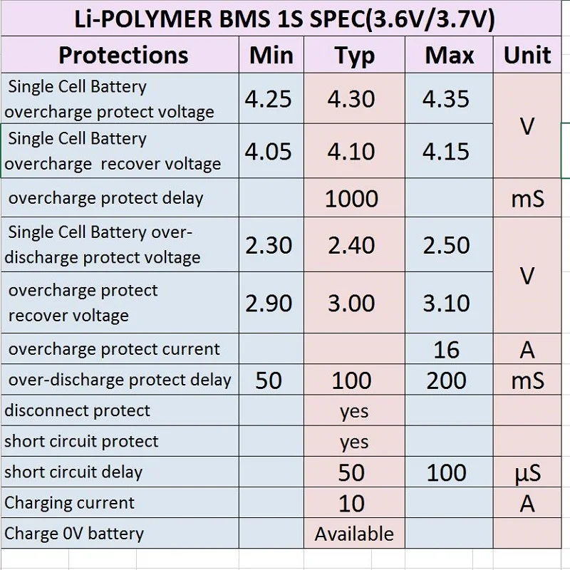SPEC