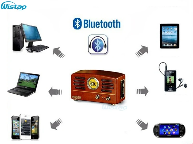 Ретро деревянные Hi Fi радио AM/FM 8 Вт Max мини настольные колонки с поддержкой Bluetooth U