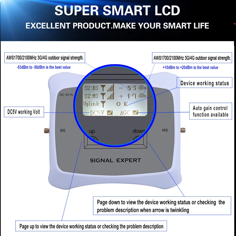 Signal Repeater 65dBi gained GSM850+AWS1700 signal