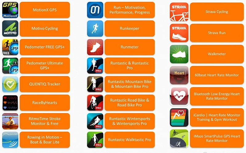 12 Bluetooth Heart Rate Monitor Chest Strap Belt Wahoo Runtastic Polar Beat Strava Endomondo Fitness Heart Rate Sensor Pulse Meter