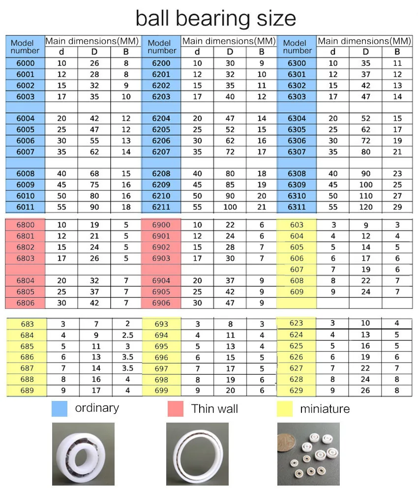 683 684 685 686 687 688 689 693 694 695 696 697 698 699 полный ZrO2 керамический подшипник циркон