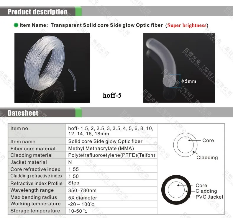 Лидер продаж супер яркость 5.0 мм transprent сторона свечение волоконно-оптический кабель освещения