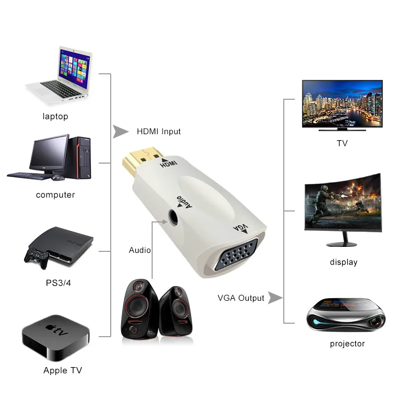 Конвертер HDMI в VGA с аудиокабелем штырь гнездо для ПК ноутбуков планшетов