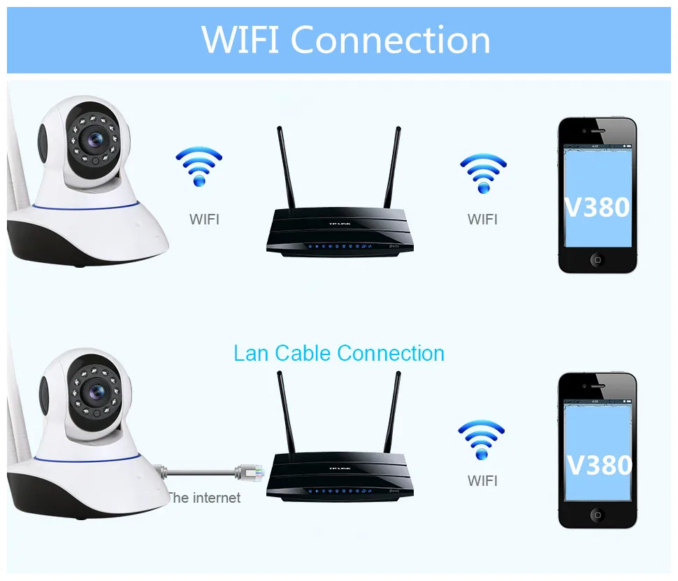 WIRELESS IP CAMERA (11)