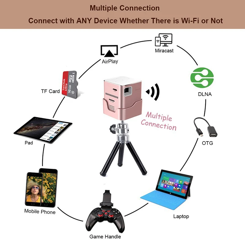 Everyone Gain A6 DLP 3D LED Mini Projector Wifi Android Digital Hand Projecteur HD Wifi Airplay Home Movie Theater Video Beamer