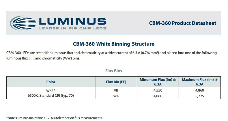 Ограниченная серия! 1 шт. Luminus CBM360 CBM-360 холодный белый 6000-6500 К 90 Вт высокой мощности светодио дный Излучатель Чип лампа свет