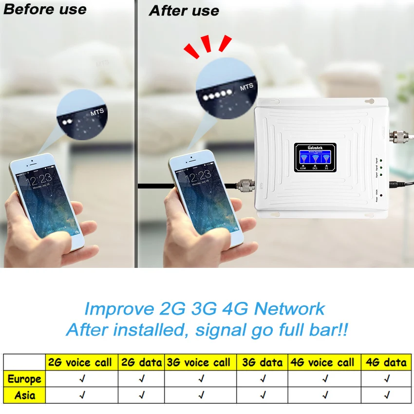 Горячая 2G 3g 4G трехдиапазонный сотовый усилитель сигнала GSM 900 DCS LTE 1800 WCDMA 2100 МГц