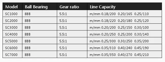 8BB SC серия 5,5: 1 соотношение Рыболовные катушки пластиковое основание спинкаст катушка рыболовные спиннинг дробилка инструменты ALS88