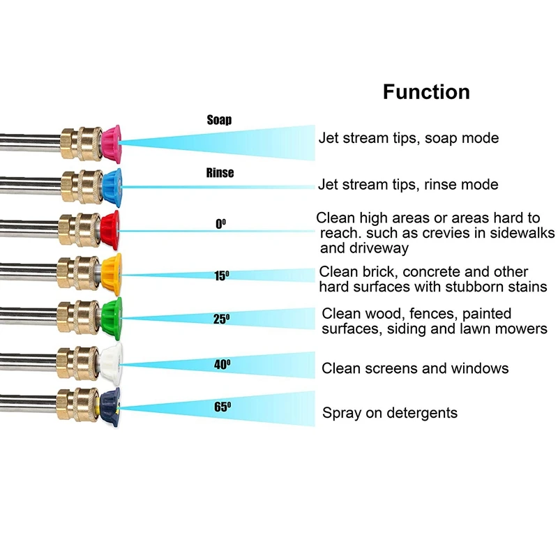 Высокая нажимная шайба вспомогательные приспособления комплект, 7 мощных моющий распылитель Насадка Советы, 1/4 дюймов 4500 Psi 7-Pack(2,5 Gpm