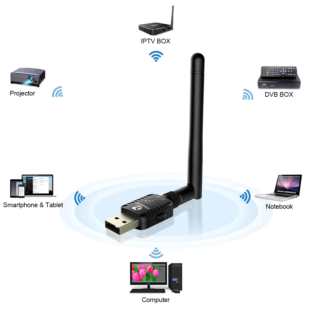 Zoweetek мини беспроводной Wifi адаптер 600 Мбит/с 802.11ac двухдиапазонный 2,4G/5G 2dBi антенна USB Сеть Ethernet приемник для ПК телефонов