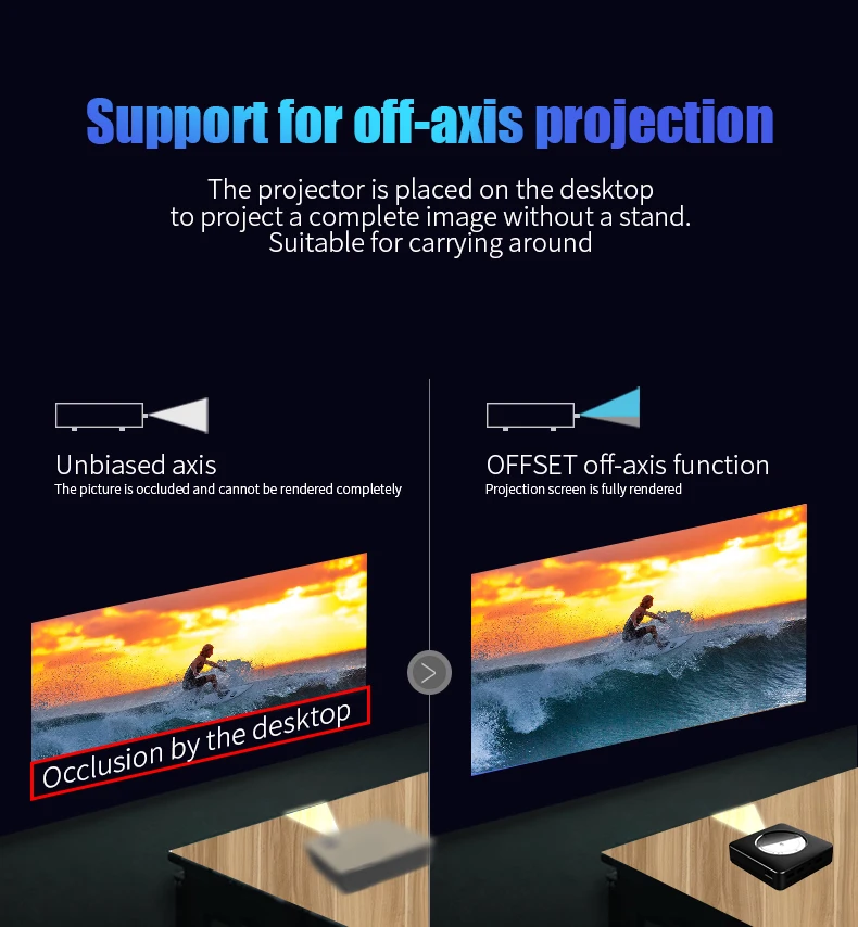 Заводской домашний мультимедийный проектор Proyector Android 7,1 Pico проектор HDMI USB медиаплеер 1080P зеркальный iPhone ноутбук IOS Android телефон