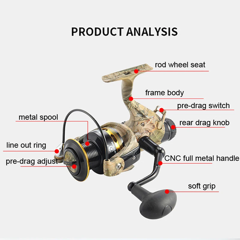 YUYU Рыболовная катушка камуфляжная рыболовная спиннинговая катушка 13+ 1BB двойная фидерная ловля карпа катушка колеса серии 5000 рукоятка