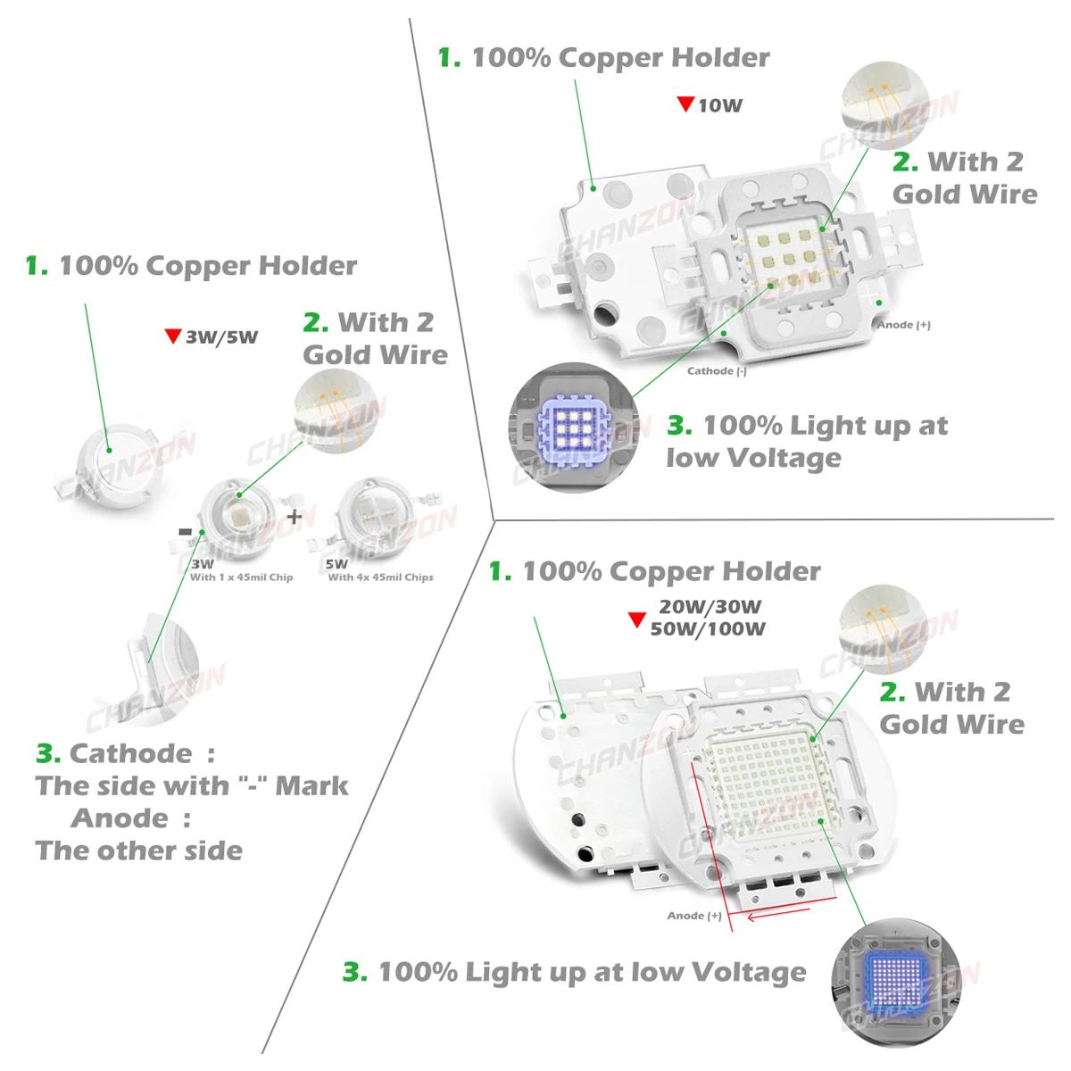 УФ светодиодный интегрированный 365nm 370nm 375nm 380nm 385nm 390nm 395nm 400nm 405nm 410nm 425nm SMD светодиодные лампы 3W 5W 10W 20W 30W 50W 100W