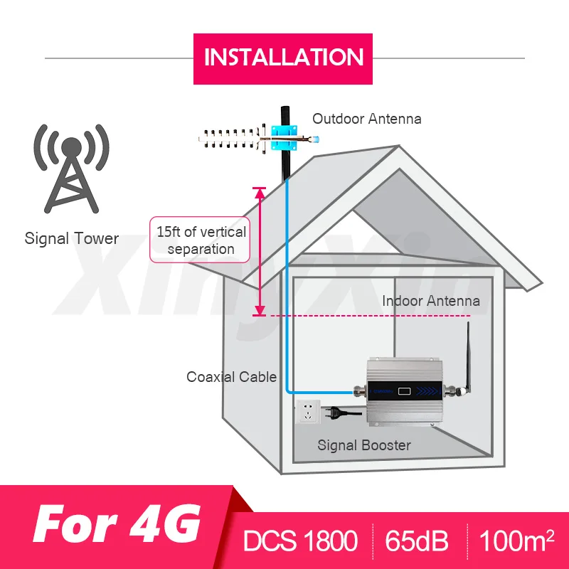 Мини 4G 1800 LTE DCS GSM ретранслятор усилитель сотовой связи 4G 1800mhz 2G GSM усилитель сотовой связи с ЖК-дисплеем