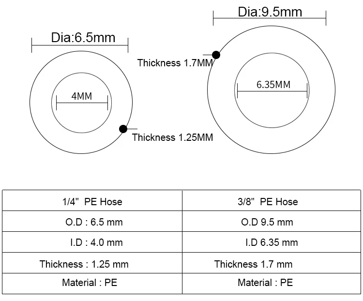 PE трубы водоочистителя трубки диспенсер для воды аксессуары 1/" 3/8" 5/1" PE пищевой 5 м получить резак бесплатно в одном заказе