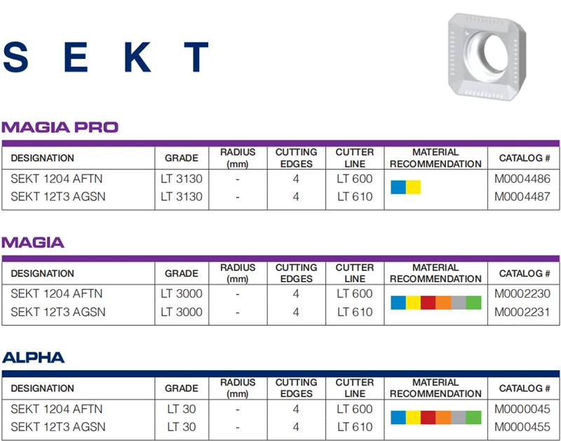 SEKT 1204 AFTN LT30 SEKT1204 AFTN LT30 10 шт. пластинки карбида Торцевая вставкой