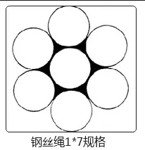 100 м/рулон 1X7 структура AISI 304 0,3 мм 0,4 мм 0,5 мм 0,6 мм Диаметр проволока из нержавеющей стали
