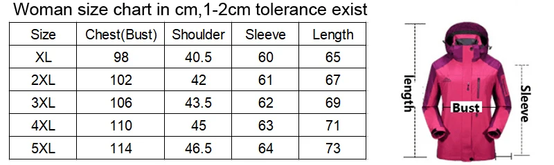 size 