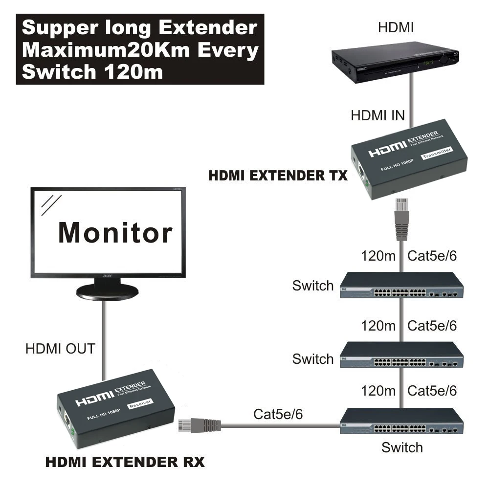 100 м 120 HDMI Сетевой удлинитель через один Cat6 Cat5e Ethernet кабель с ИК пультом
