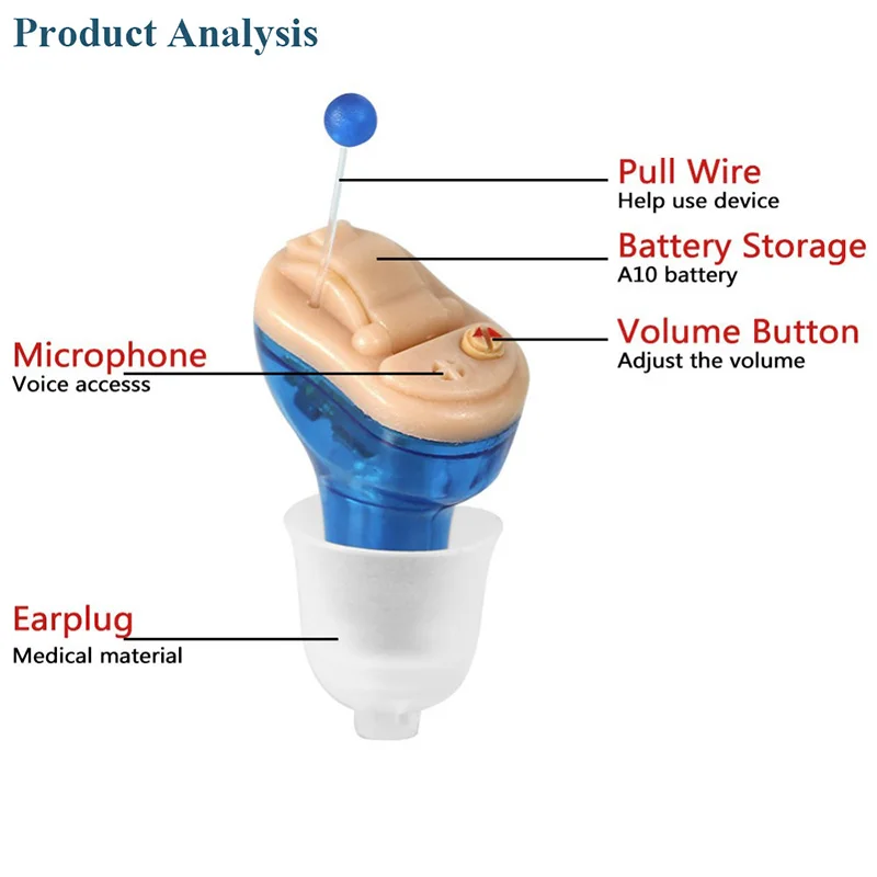 2018 Hot Sale New Design Red & Blue Invisible Mini Ear Hearing Aid For the Elderly Gift