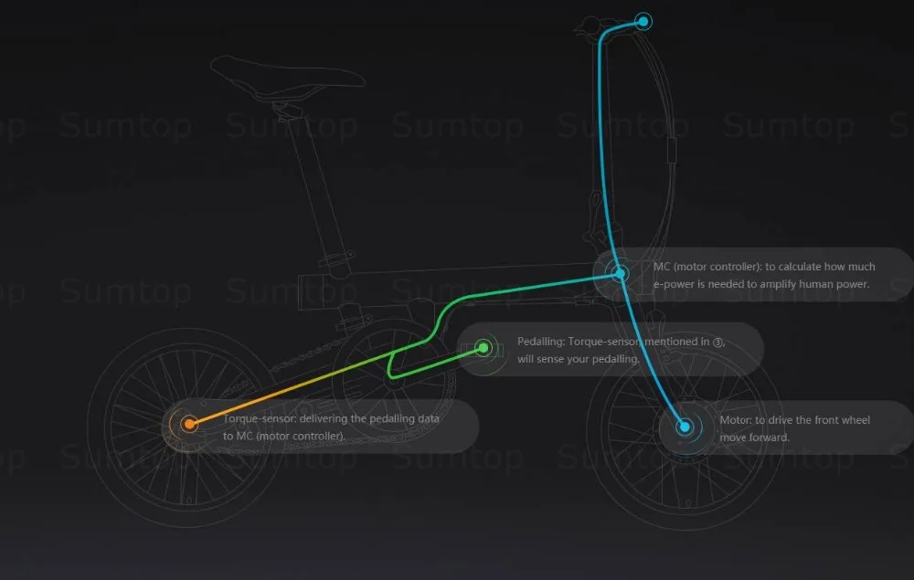 Оригинальные умные электрические велосипеды xiaomi, портативный велосипед mijia Qicycle e, складной велосипед pedelec ebike, 18 дюймов, TFT экран, монитор для автомобиля