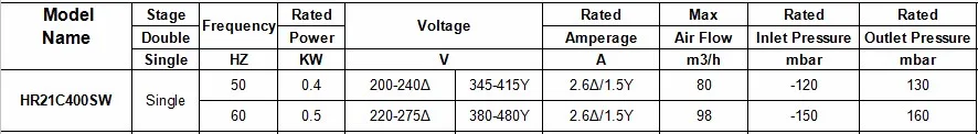 400 Вт трехфазный боковой канальный вентилятор HR21C400SW