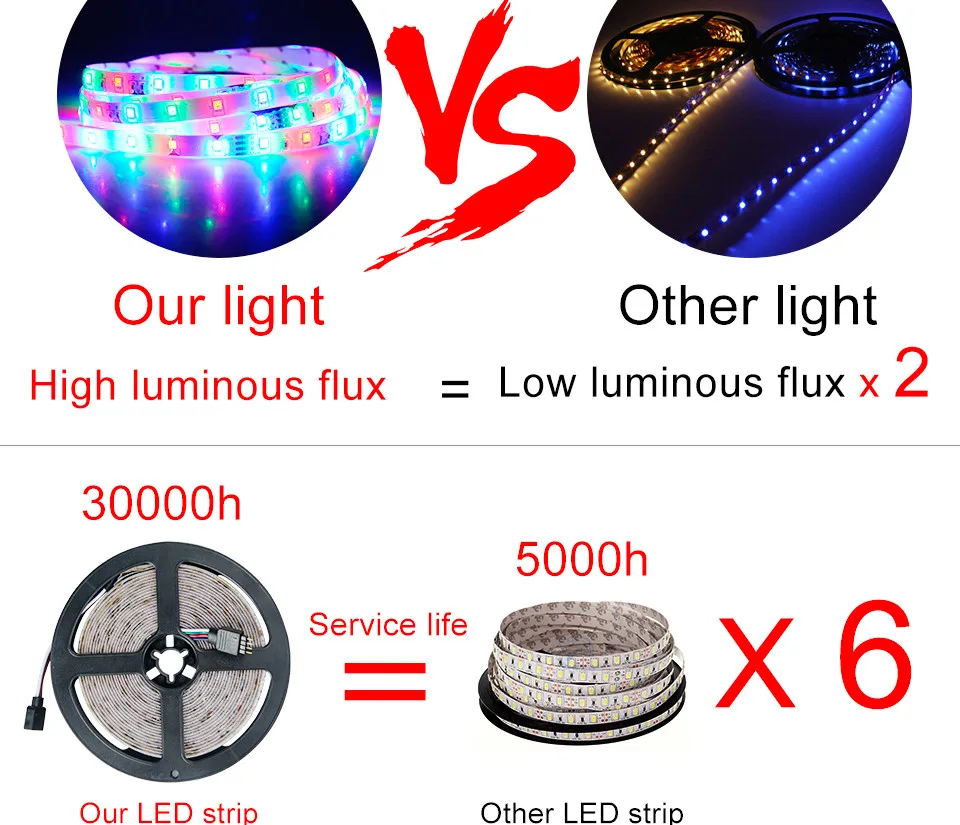LED Strip lamp 2835SMD1