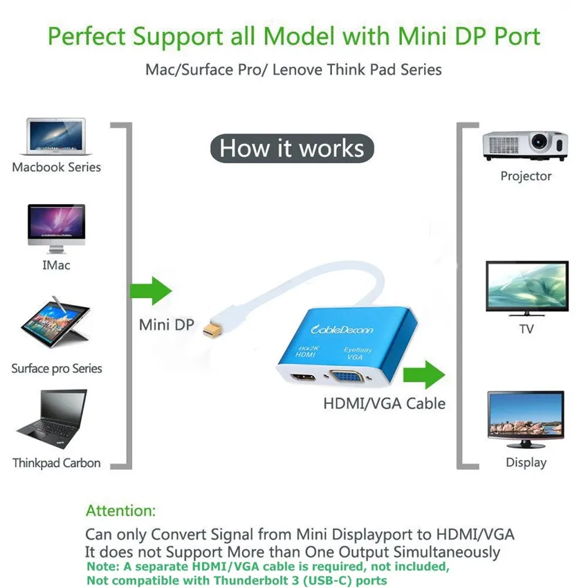 Thunderbolt 2 Mini DisplayPort to HDMI 4K VGA адаптер DOCK в 1 кабель для Mac MacBook Pro Air Surface Pro| |
