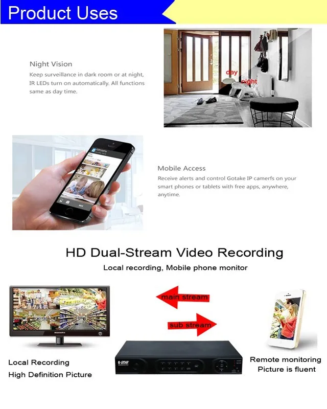 DVR