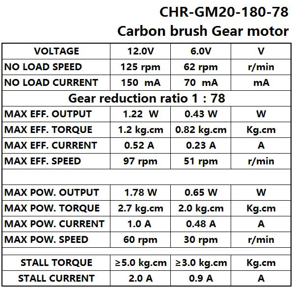 ChiHai мотор CHR-GM20-180 DC Шестерни двигатель 12В высокого качества 125 об/мин 6V 62 об/мин