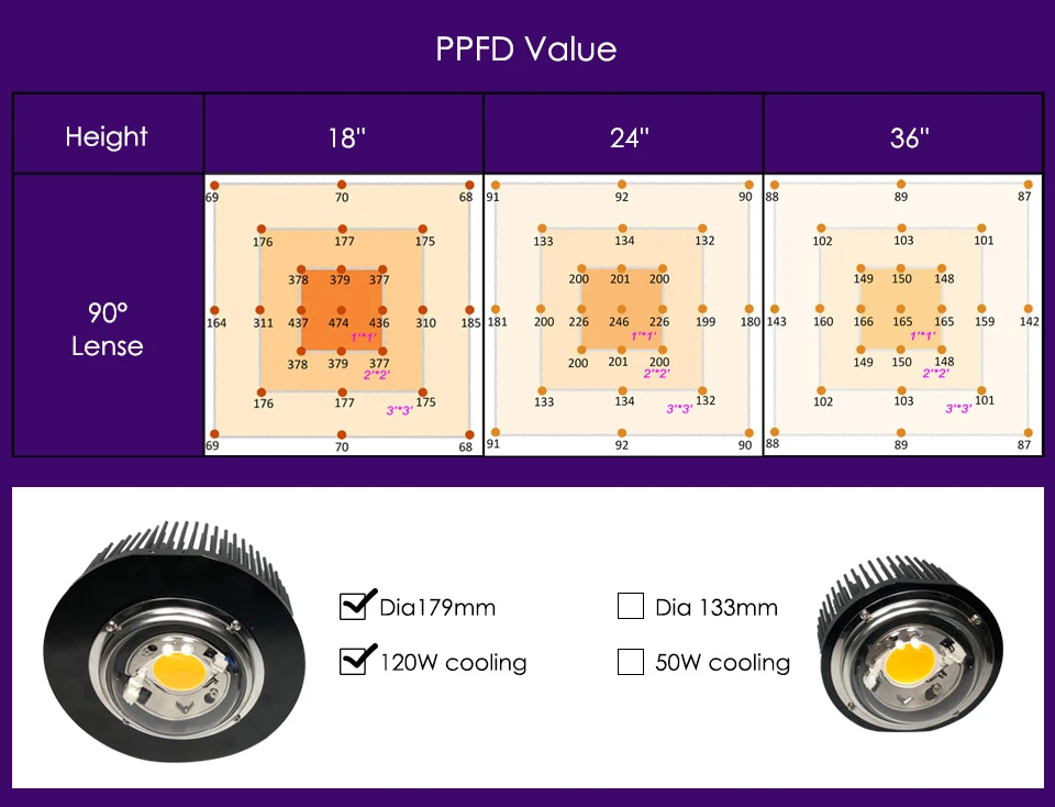 240 Вт led grow light CXB3590 3500K Veg/Bloom полный спектр без вентилятора шумных холодных кованых