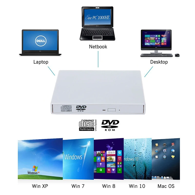 Внешний оптический привод KuWfi USB 2 0 DVD ROM CD RW считыватель запись проигрыватель