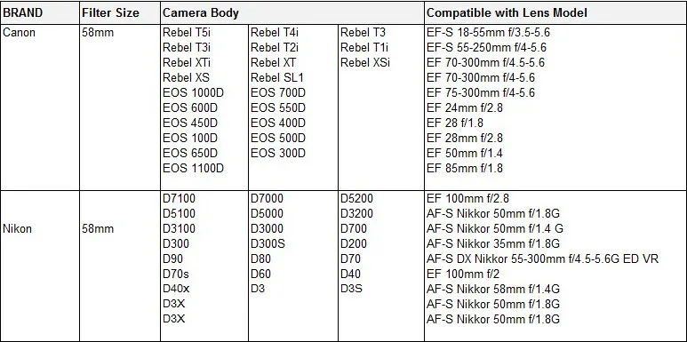 K& F CONCEPT HD 58 мм 0.35x фотообъектив рыбий глаз Широкий формат макро Объективы для Canon 850D 800D 760D 750D 700D 650D 600D 200D 77D 80D