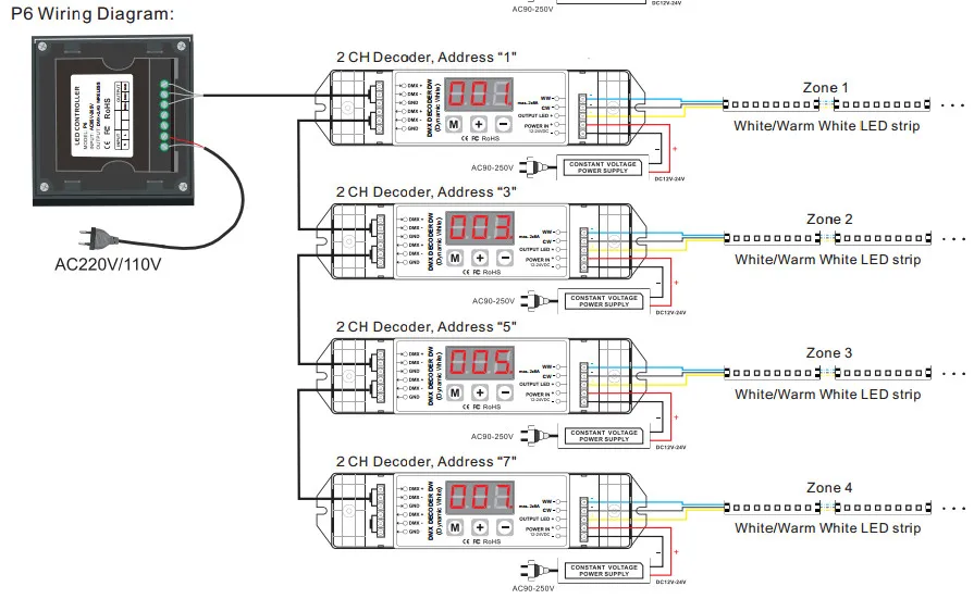 P5 86 настенный Сенсорная Панель Диммер 4 зон multi-зоны P6 CT Цветовая Температура Контроллер AC 85-265 В Выход Сигнала DMX512