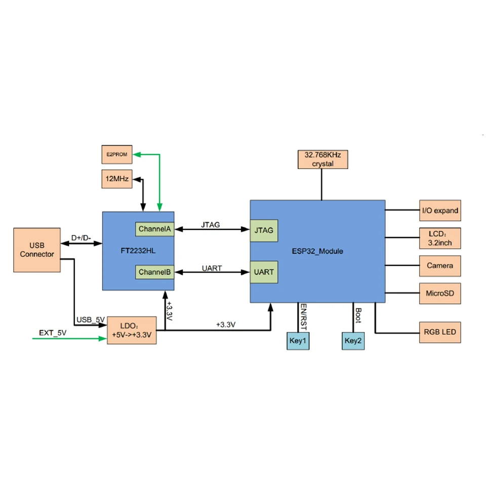 Placa de Desenvolvimento com Módulo Esp-wrover-kit-vb Esp32-wrover-b - Image 4