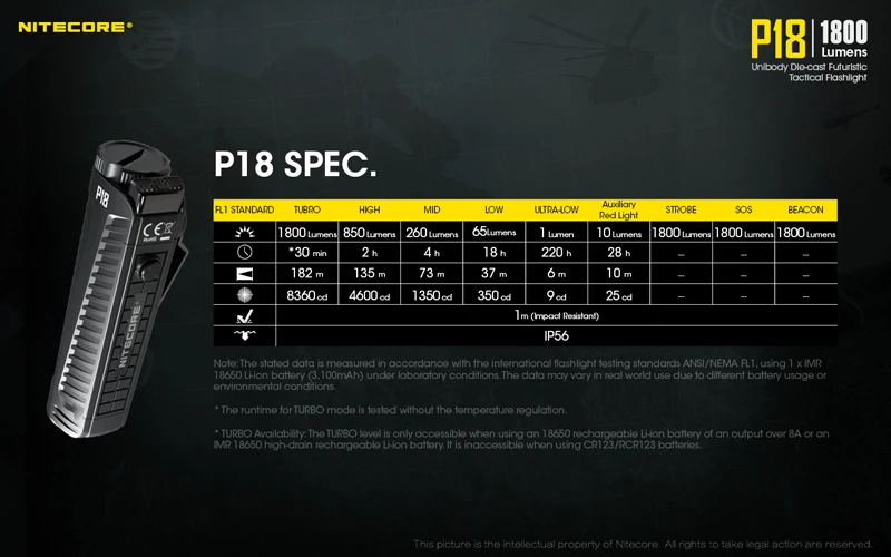 1800 Lumens Nitecore P18 Tactical Flashlight (19)
