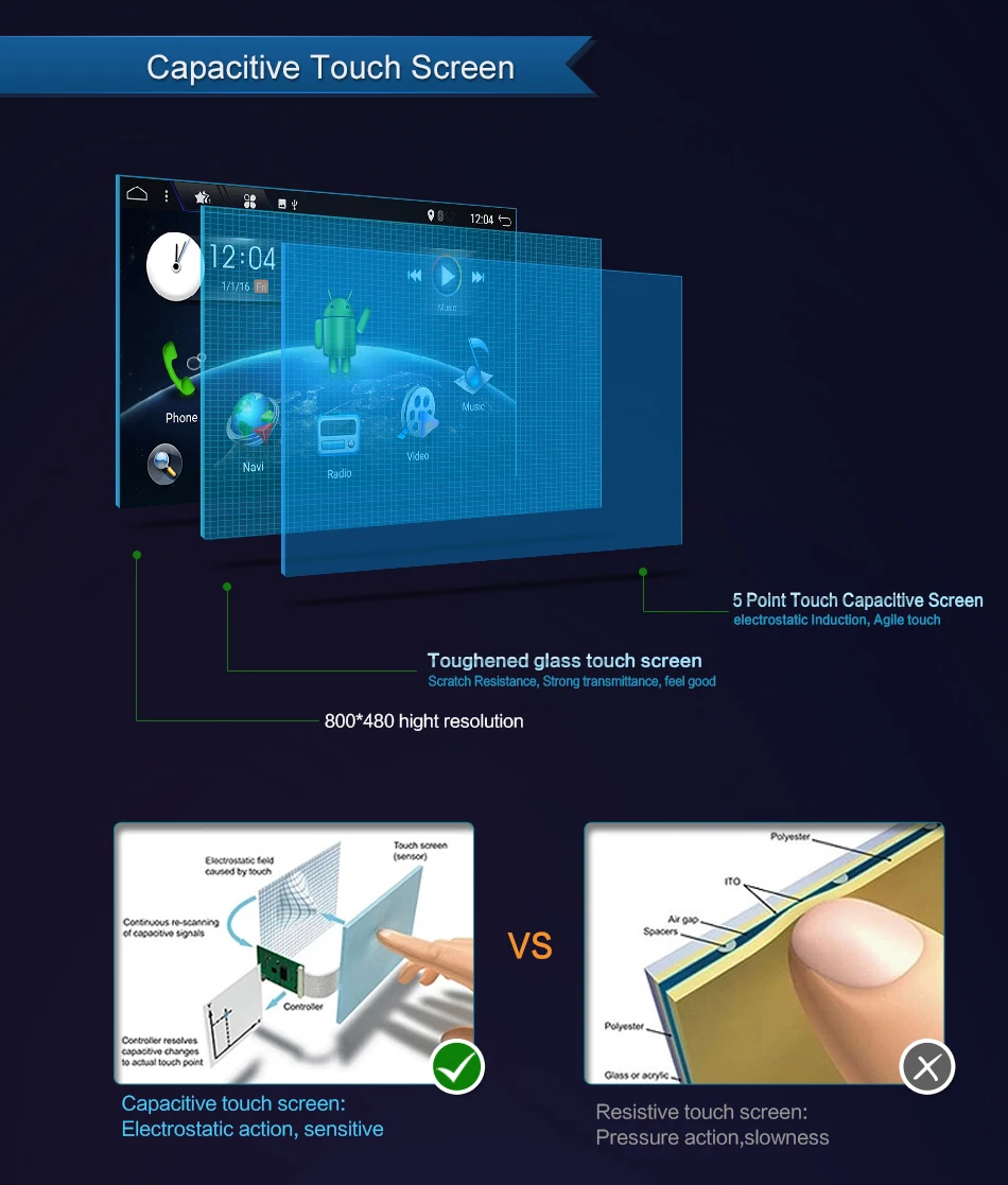 Best Bosion 2DIN Car DVD Player Multimedia For Ford Fiesta Ford Focus 2 Mondeo 4 C-Max S-Max FusionTransit Radio GPS Navigation 13