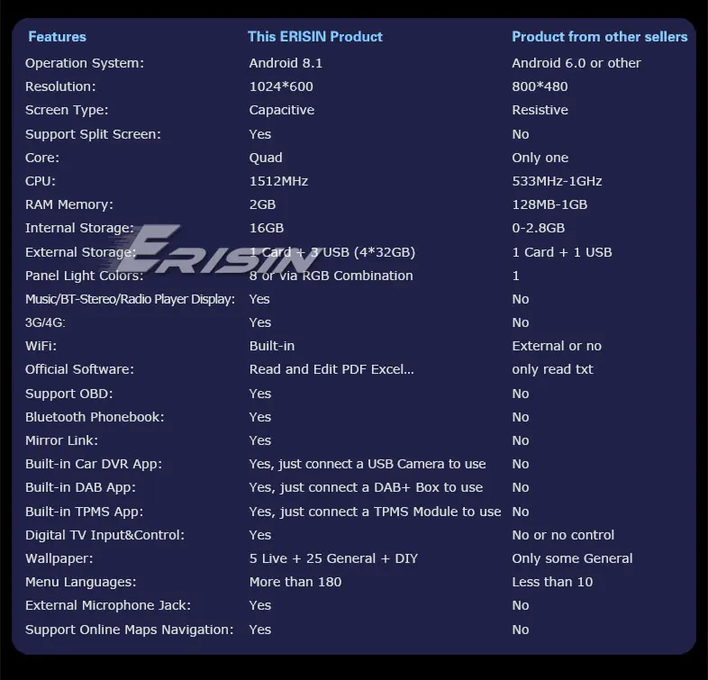 ES3818V-R3-Contrast